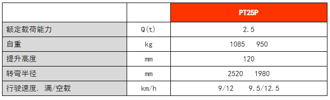 常規(guī)性全電動搬運車